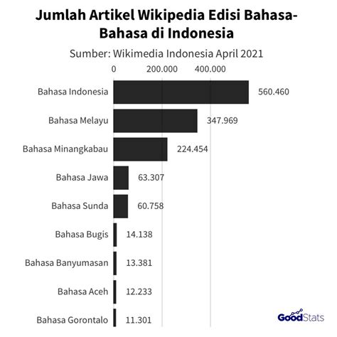 wikipedia indonesia bahasa jawa